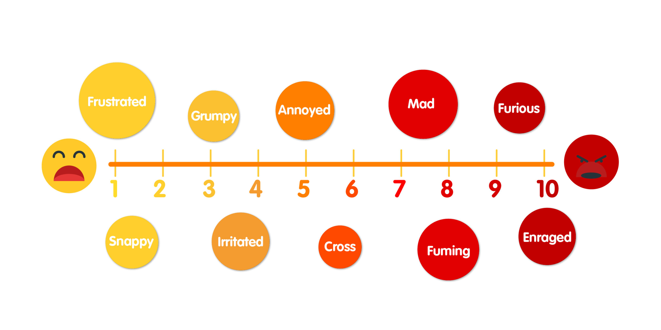 angry scale